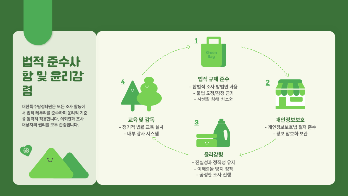 한남동 흥신소, 한남동 탐정사무소 유엔빌리지 주변 외곽 통제 시스템 점검