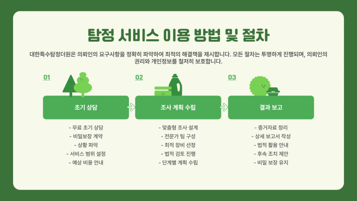 오산 흥신소, 탐정사무소: 미수금 문제 해결을 위한 합법적 자산 조사