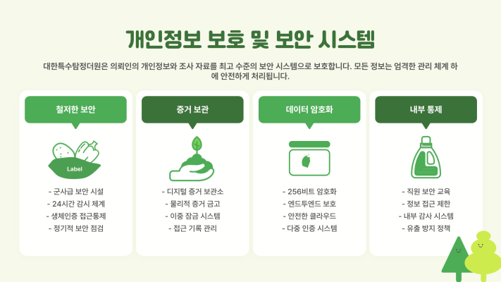 창원 흥신소, 창원 탐정사무소 비즈니스 파트너의 신용도 및 평판 검증