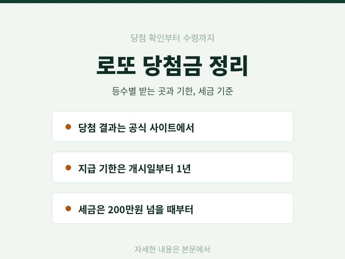 로또 당첨 확인과 당첨금 수령 정리 카드 - 등수별 받는 곳과 지급 기한, 세금 기준