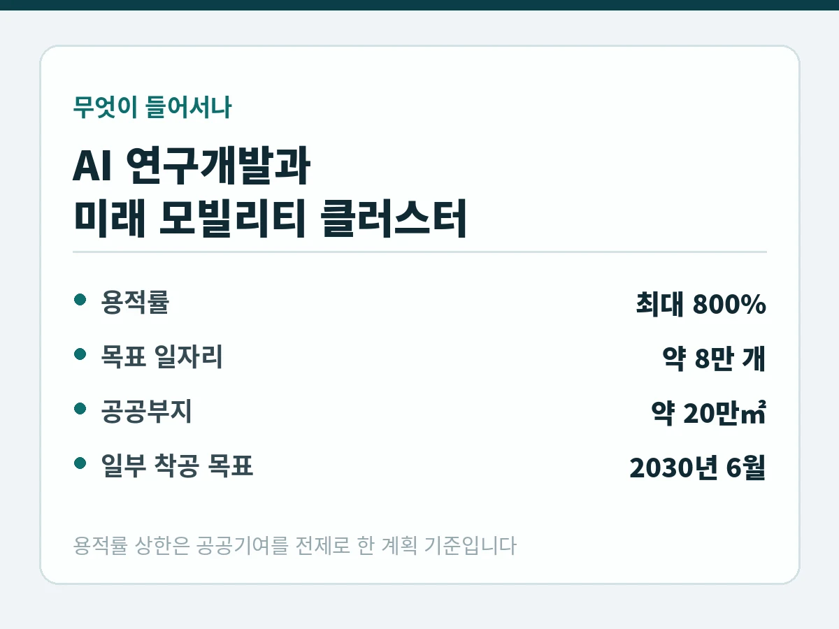 제4테크노밸리 도입 업종과 용적률 계획 정리 카드