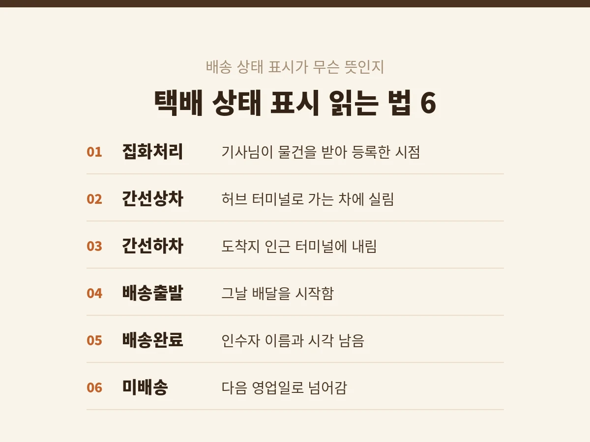 택배 배송 상태 표시 용어 정리 카드