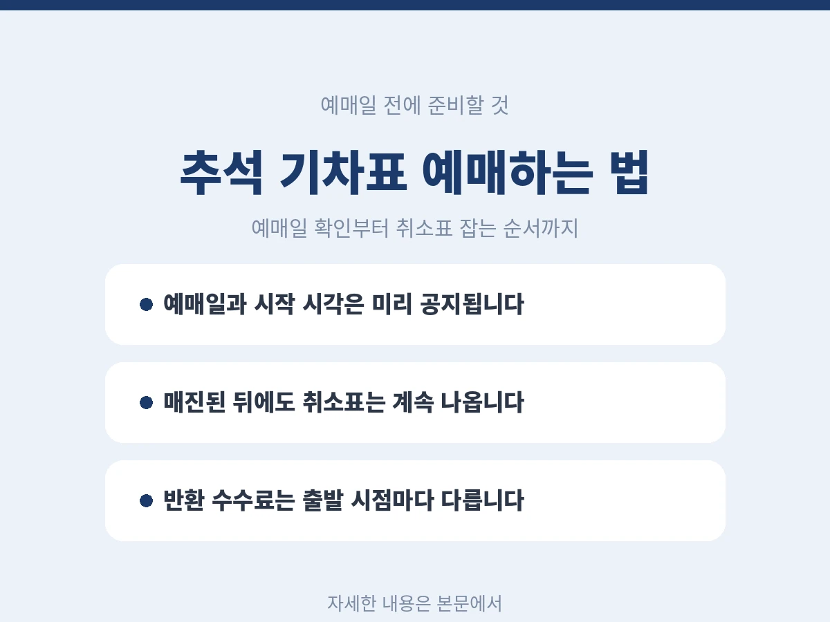 추석 기차표 예매하는 방법 정리 카드