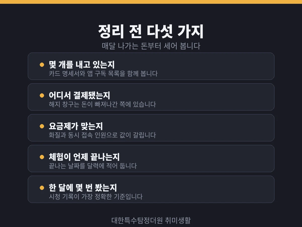 OTT 구독 정리 전 확인할 다섯 가지 체크리스트 카드
