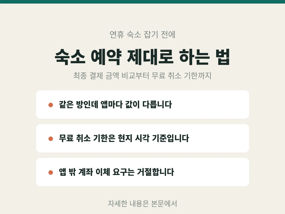 숙소 예약 제대로 하는 방법 안내 카드